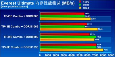 虚拟主机内存如何合理评估与选择?揭秘内存容量对网站性能的影响因素。 第1张 虚拟主机内存如何合理评估与选择?揭秘内存容量对网站性能的影响因素。 第1张