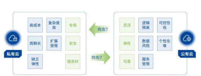苏州空间云虚拟主机类型及特点有哪些优势?价格如何? 第3张 苏州空间云虚拟主机类型及特点有哪些优势?价格如何? 第3张