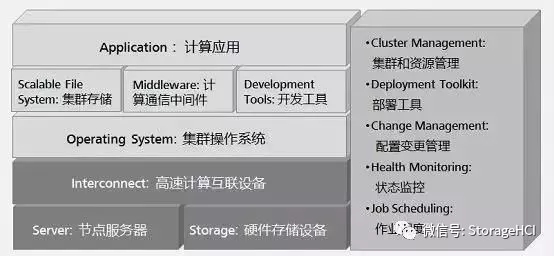 高可信计算理论与技术是什么?,主要应用领域有哪些?