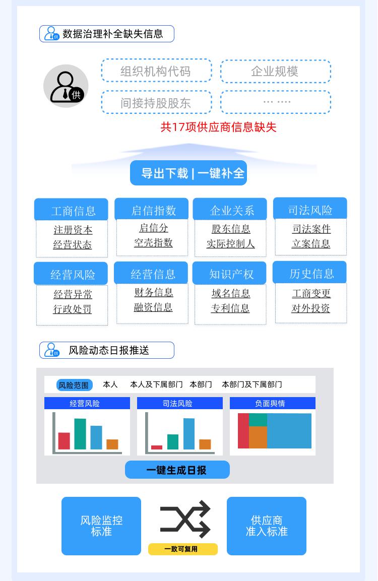 安全风险数据平台如何有效提升企业风险防控能力,实现数据驱动安全决策? 第3张 安全风险数据平台如何有效提升企业风险防控能力,实现数据驱动安全决策? 第3张
