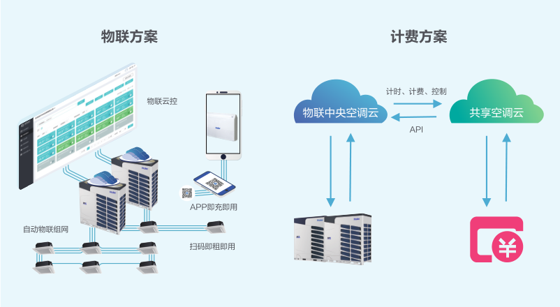 高可伸缩的物联网操作系统是什么？，有哪些特点？