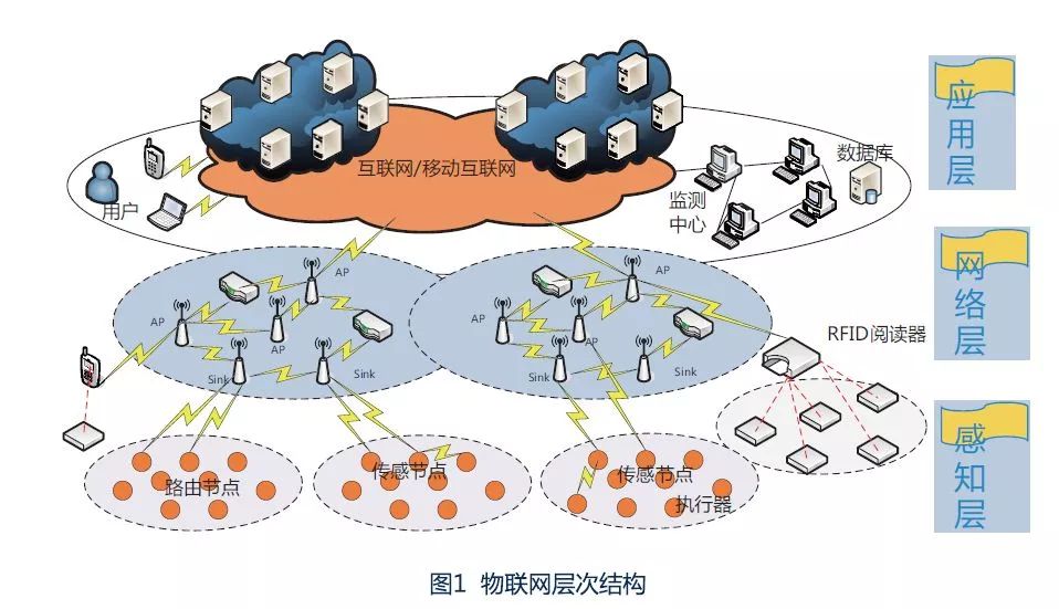 高可伸缩的物联网操作系统是什么?,有哪些特点?