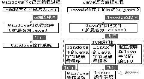 Java程序授权如何正确操作与实现?有哪些关键步骤和方法? 第1张 Java程序授权如何正确操作与实现?有哪些关键步骤和方法? 第1张