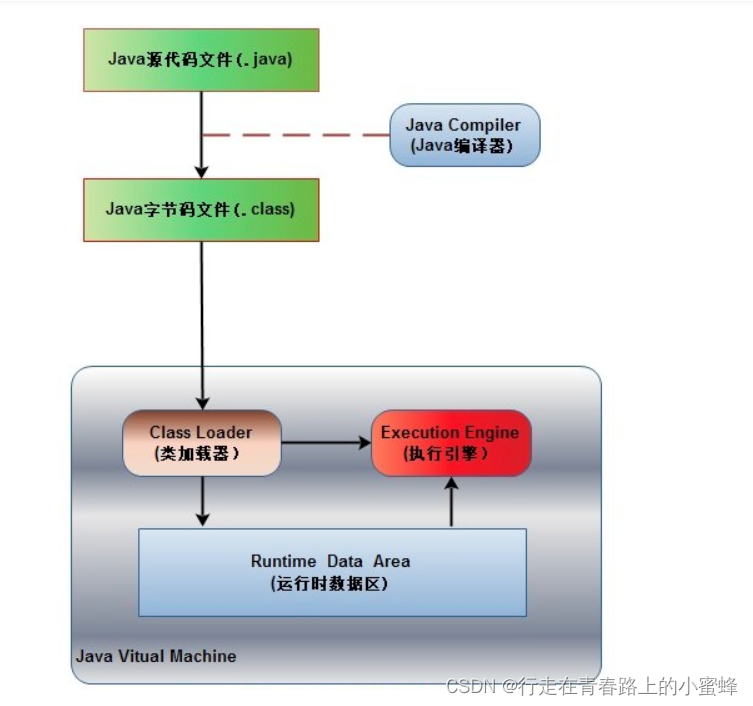 Java程序授权如何正确操作与实现?有哪些关键步骤和方法? 第2张 Java程序授权如何正确操作与实现?有哪些关键步骤和方法? 第2张