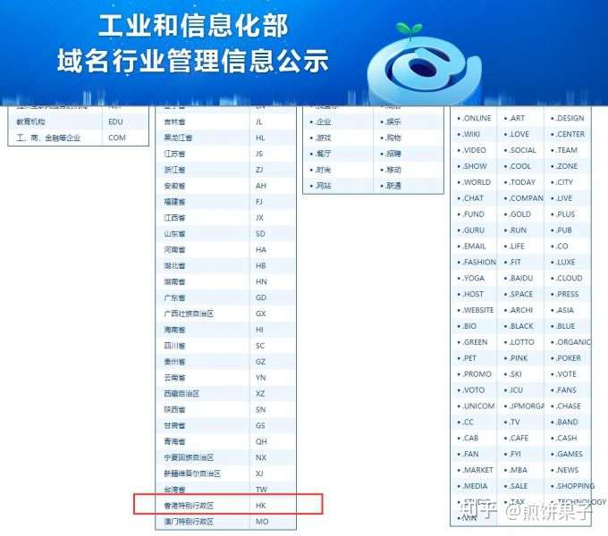香港域名.com注册需要备案吗,香港域名注册 第1张 香港域名.com注册需要备案吗,香港域名注册 第1张