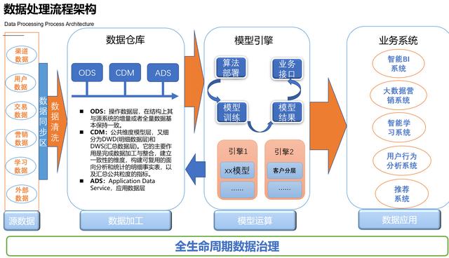 分布式存储技术课件,如何优化其架构以应对大数据时代挑战? 第3张 分布式存储技术课件,如何优化其架构以应对大数据时代挑战? 第3张