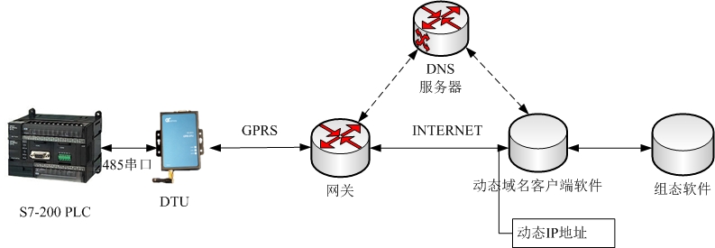 GPRS网关在通信领域的作用与挑战,您了解多少? 第2张 GPRS网关在通信领域的作用与挑战,您了解多少? 第2张