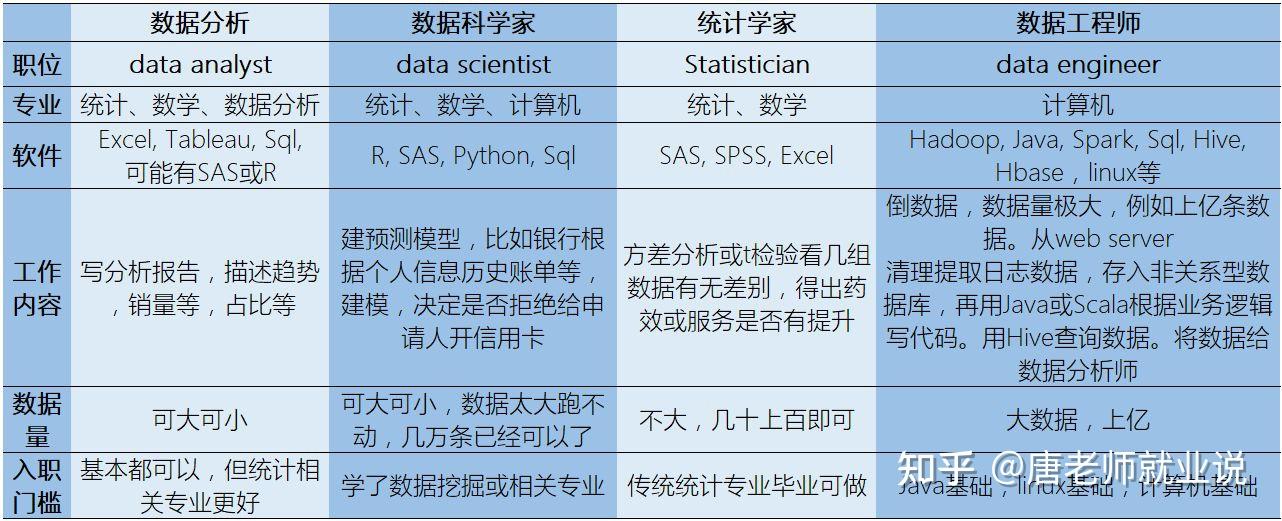 广州大数据分析实习难找吗?数据分析实习岗位推荐 第3张 广州大数据分析实习难找吗?数据分析实习岗位推荐 第3张