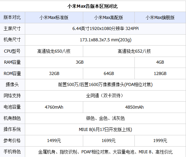 小米max5配置怎么样?,小米max5配置参数有哪些 第2张 小米max5配置怎么样?,小米max5配置参数有哪些 第2张