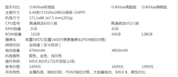 小米max5配置怎么样?,小米max5配置参数有哪些 第1张 小米max5配置怎么样?,小米max5配置参数有哪些 第1张