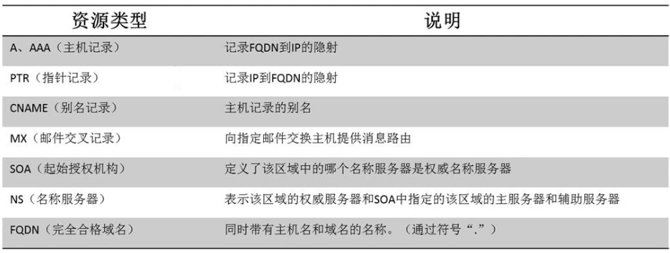 虚拟主机iis并发数是什么意思 第2张 虚拟主机iis并发数是什么意思 第2张