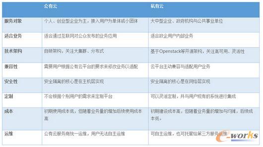 公有云与私有云究竟有何本质区别？深度解析知乎热议话题！