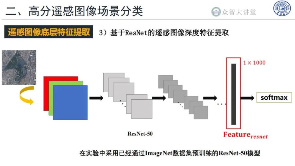 高分辨率遥感图像分类技术有哪些?,深度学习方法? 第1张 高分辨率遥感图像分类技术有哪些?,深度学习方法? 第1张