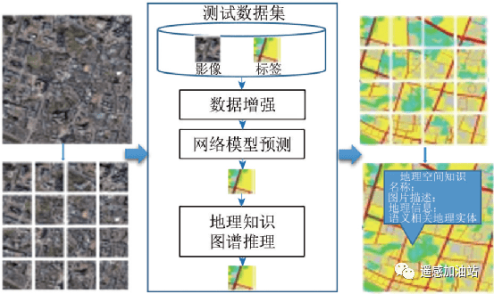 如何做好高分辨率遥感图像分类技术分析?,有哪些方法? 第1张 如何做好高分辨率遥感图像分类技术分析?,有哪些方法? 第1张