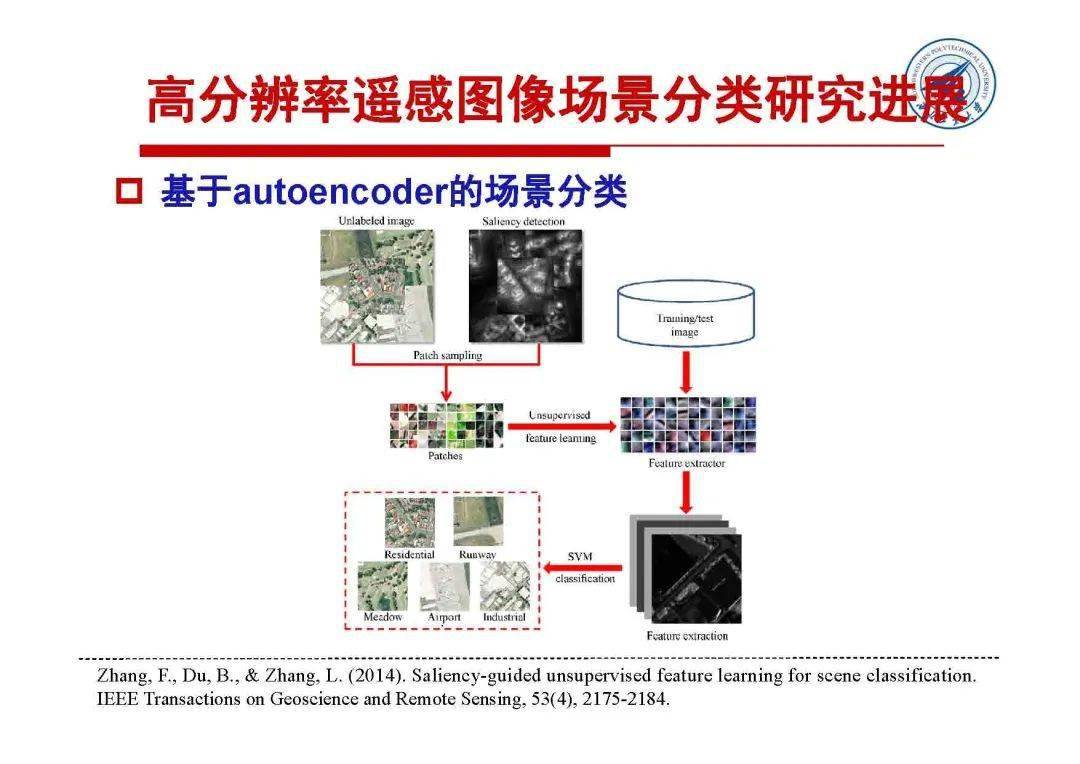 高分辨率图像目标检测技术如何实现,有哪些应用场景? 第1张 高分辨率图像目标检测技术如何实现,有哪些应用场景? 第1张