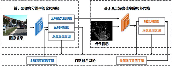 高分辨率图像目标检测技术如何实现,有哪些应用场景? 第2张 高分辨率图像目标检测技术如何实现,有哪些应用场景? 第2张