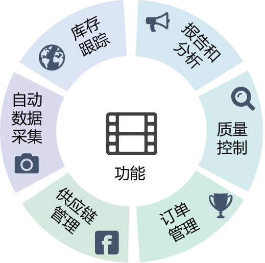 虚拟主机进销存软件,如何实现高效管理和优化成本控制? 第2张 虚拟主机进销存软件,如何实现高效管理和优化成本控制? 第2张
