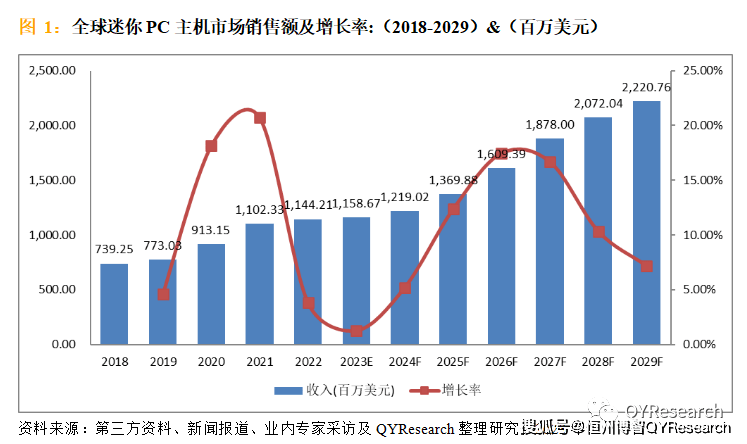 国内虚拟主机市场分析,哪个平台购买量最多之谜? 第1张 国内虚拟主机市场分析,哪个平台购买量最多之谜? 第1张