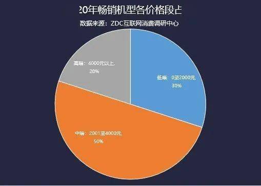 国内虚拟主机市场分析,哪个平台购买量最多之谜? 第2张 国内虚拟主机市场分析,哪个平台购买量最多之谜? 第2张