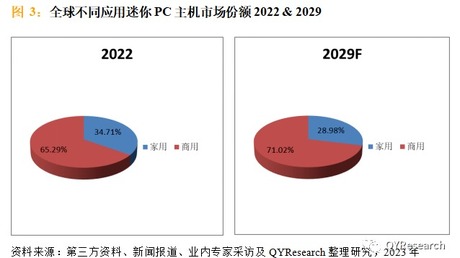 国内虚拟主机市场分析,哪个平台购买量最多之谜? 第3张 国内虚拟主机市场分析,哪个平台购买量最多之谜? 第3张