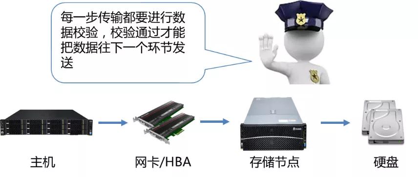 分布式存储硬盘坏了,是单块故障还是整体崩溃?数据恢复与备份如何操作? 第1张 分布式存储硬盘坏了,是单块故障还是整体崩溃?数据恢复与备份如何操作? 第1张