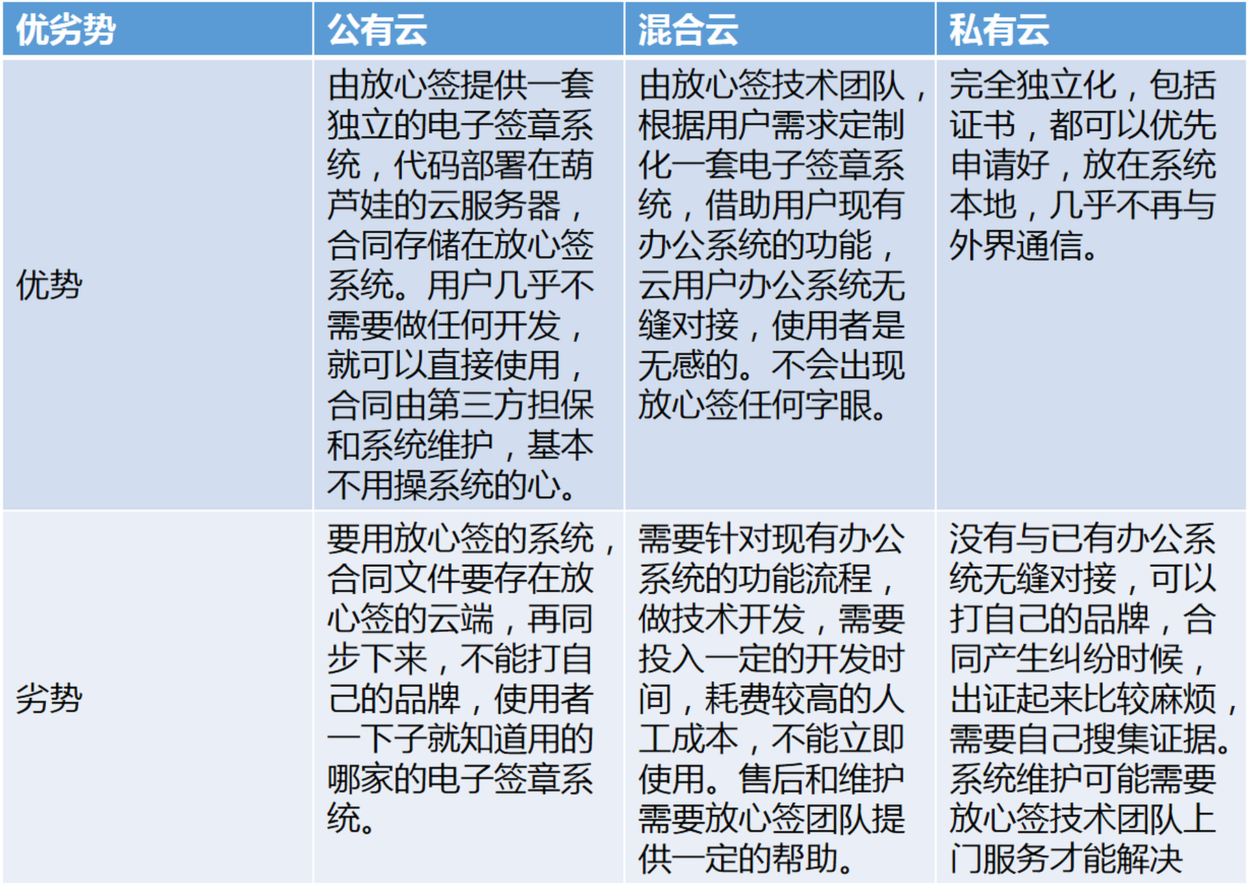 公有云构建方式有哪些?详解主要模式及其优缺点? 第1张 公有云构建方式有哪些?详解主要模式及其优缺点? 第1张