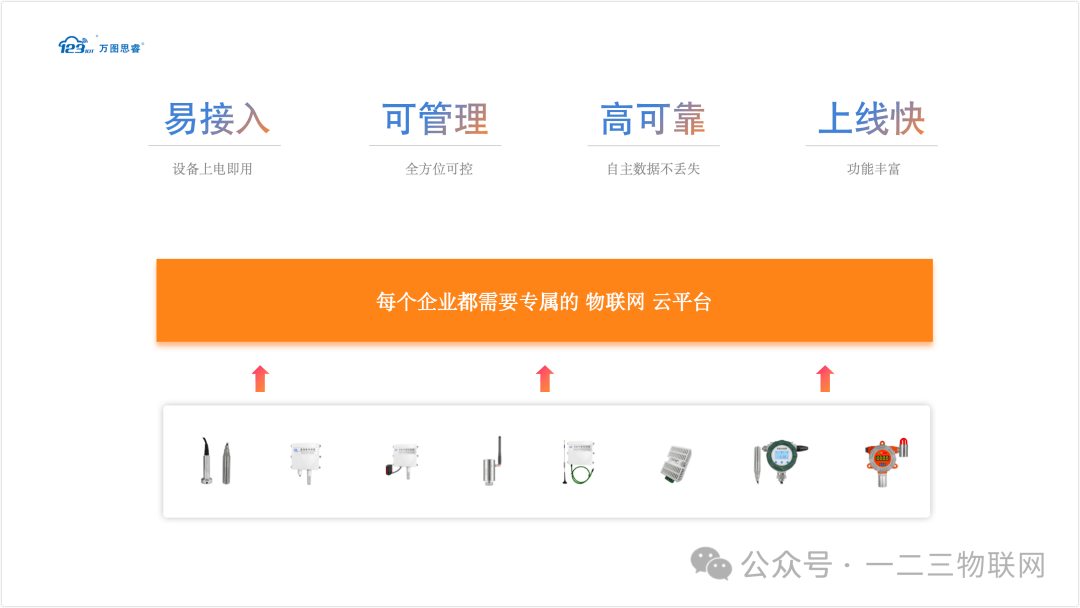 高可伸缩的物联网操作系统可以免费试用吗,怎么申请试用? 第2张 高可伸缩的物联网操作系统可以免费试用吗,怎么申请试用? 第2张