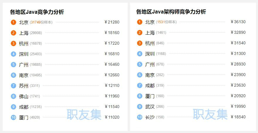 平安Java外包服务品质如何?性价比及口碑分析揭秘 第2张 平安Java外包服务品质如何?性价比及口碑分析揭秘 第2张