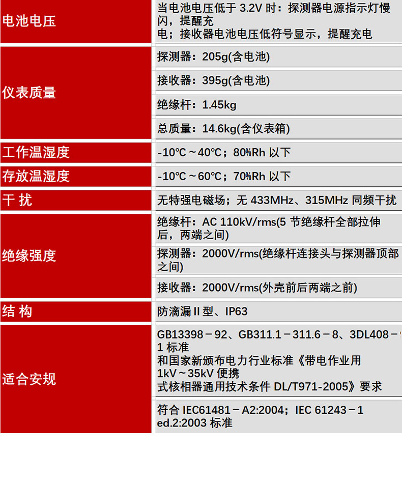高压语音核相仪的技术参数有哪些?,价格多少? 第2张 高压语音核相仪的技术参数有哪些?,价格多少? 第2张