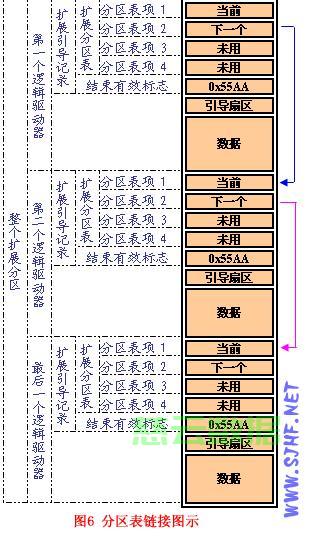 服务器如何合理分区?具体分几个盘最为科学? 第1张 服务器如何合理分区?具体分几个盘最为科学? 第1张