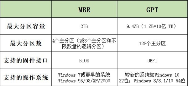 服务器如何合理分区?具体分几个盘最为科学? 第2张 服务器如何合理分区?具体分几个盘最为科学? 第2张