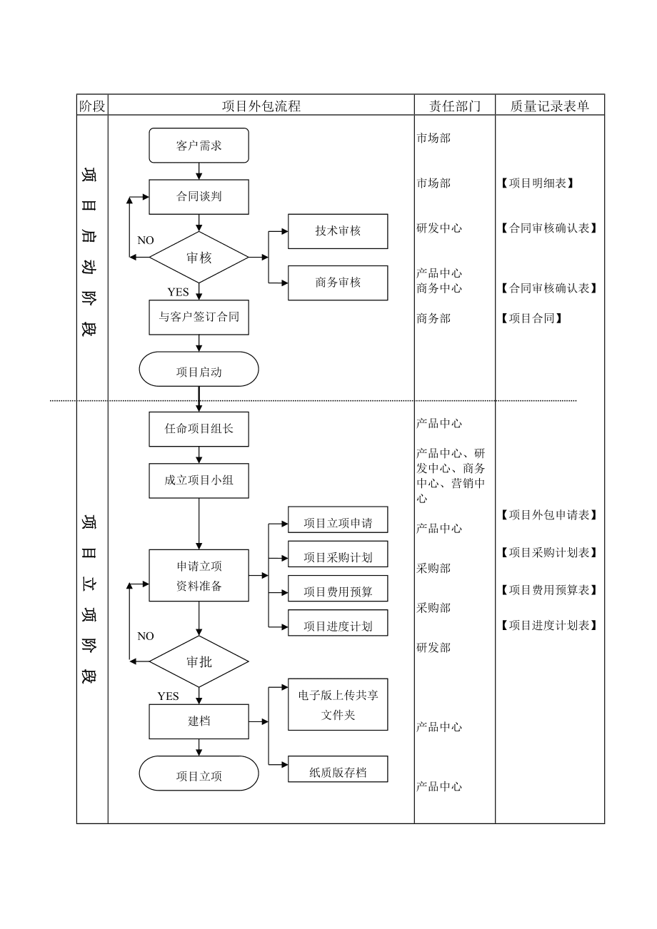 互联网项目委托开发管理怎么做?外包开发流程及注意事项 第2张 互联网项目委托开发管理怎么做?外包开发流程及注意事项 第2张