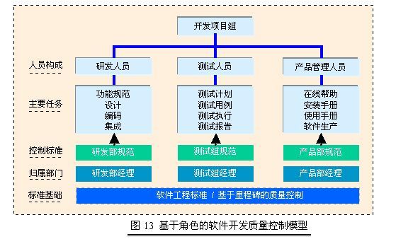 互联网项目委托开发管理怎么做?外包开发流程及注意事项 第1张 互联网项目委托开发管理怎么做?外包开发流程及注意事项 第1张