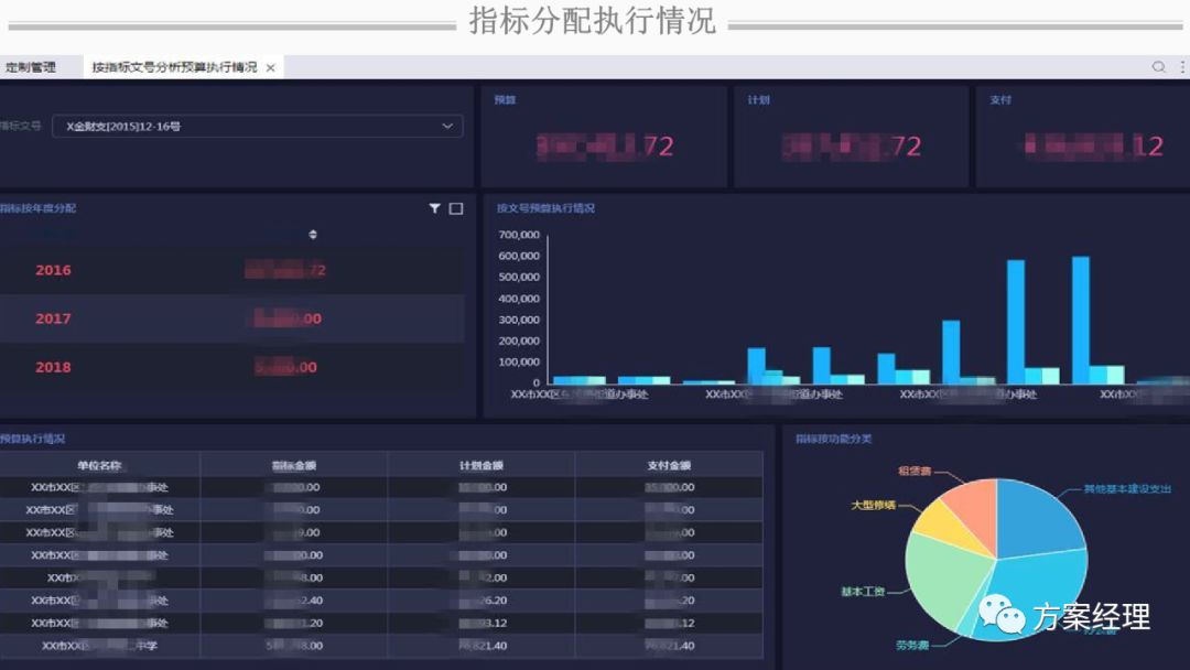 高台县大数据分析如何助力审计精准化?,有哪些方法 第2张 高台县大数据分析如何助力审计精准化?,有哪些方法 第2张