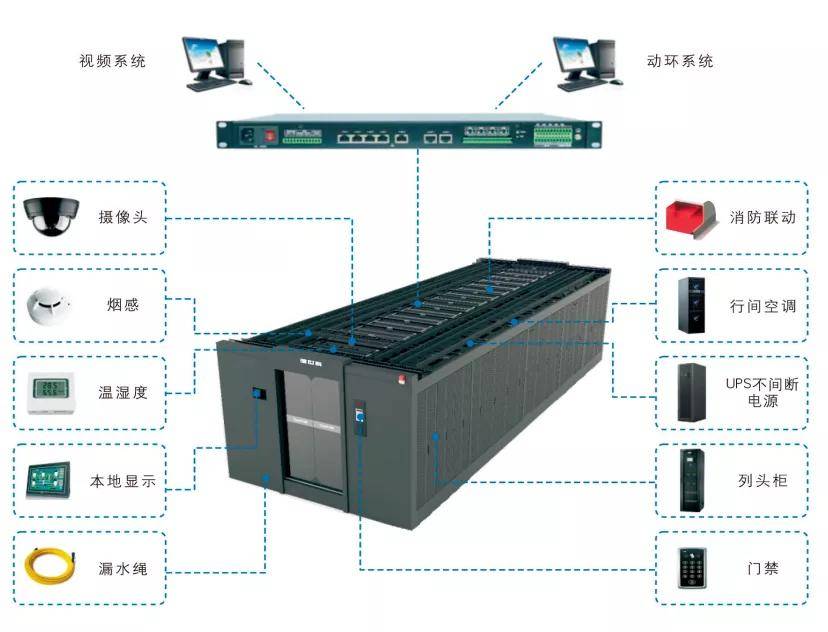 公有云机房图片揭秘,内部设施布局与运行机制究竟如何? 第2张 公有云机房图片揭秘,内部设施布局与运行机制究竟如何? 第2张