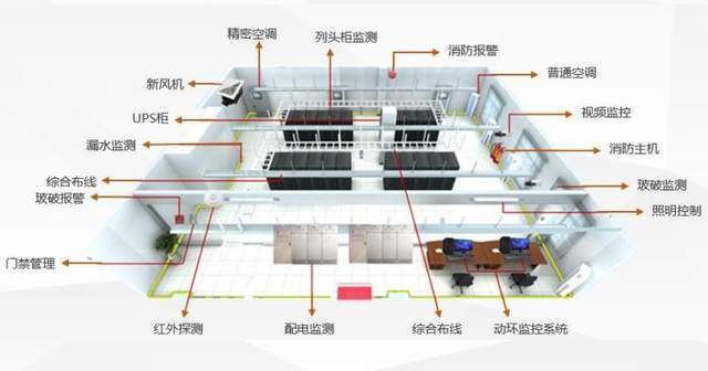 公有云机房图片揭秘,内部设施布局与运行机制究竟如何? 第3张 公有云机房图片揭秘,内部设施布局与运行机制究竟如何? 第3张