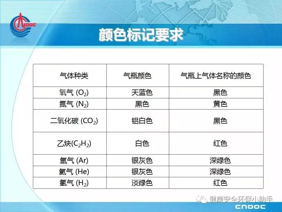 高压气瓶材料安全数据卡包含哪些内容?,怎么填写 第3张 高压气瓶材料安全数据卡包含哪些内容?,怎么填写 第3张