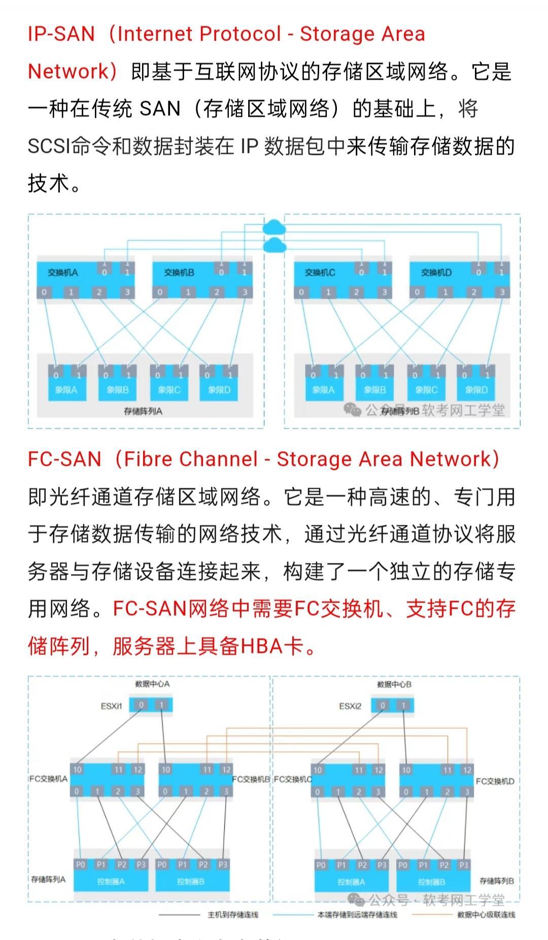 高可用存储网络的关键技术有哪些?,如何实现? 第3张 高可用存储网络的关键技术有哪些?,如何实现? 第3张