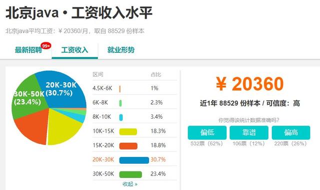 程序员转行学Java,未来发展前景和就业机会如何? 第2张 程序员转行学Java,未来发展前景和就业机会如何? 第2张