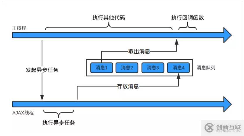 JavaScript代码运行的原理是什么?深入解析其执行机制与流程。 第1张 JavaScript代码运行的原理是什么?深入解析其执行机制与流程。 第1张
