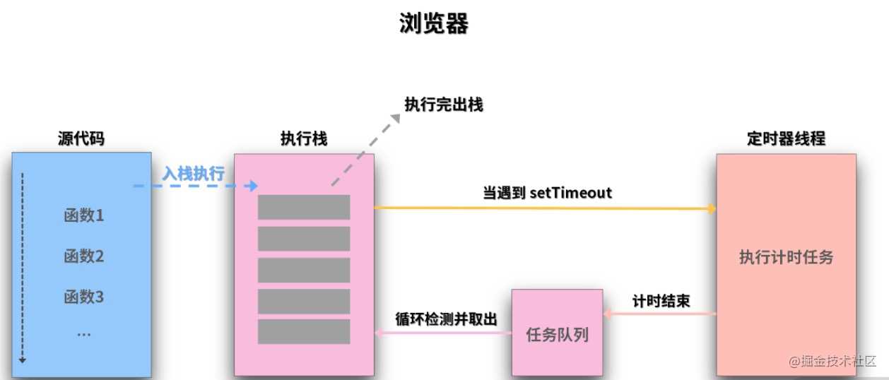 JavaScript代码运行的原理是什么?深入解析其执行机制与流程。 第2张 JavaScript代码运行的原理是什么?深入解析其执行机制与流程。 第2张