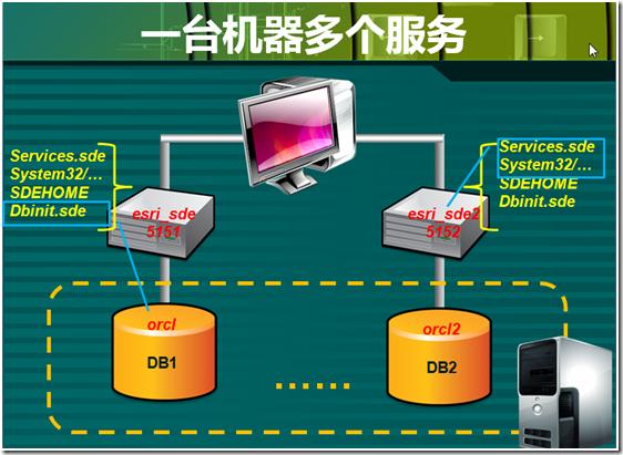 服务器实例id是干什么用的,服务器实例id的作用是什么? 第2张 服务器实例id是干什么用的,服务器实例id的作用是什么? 第2张
