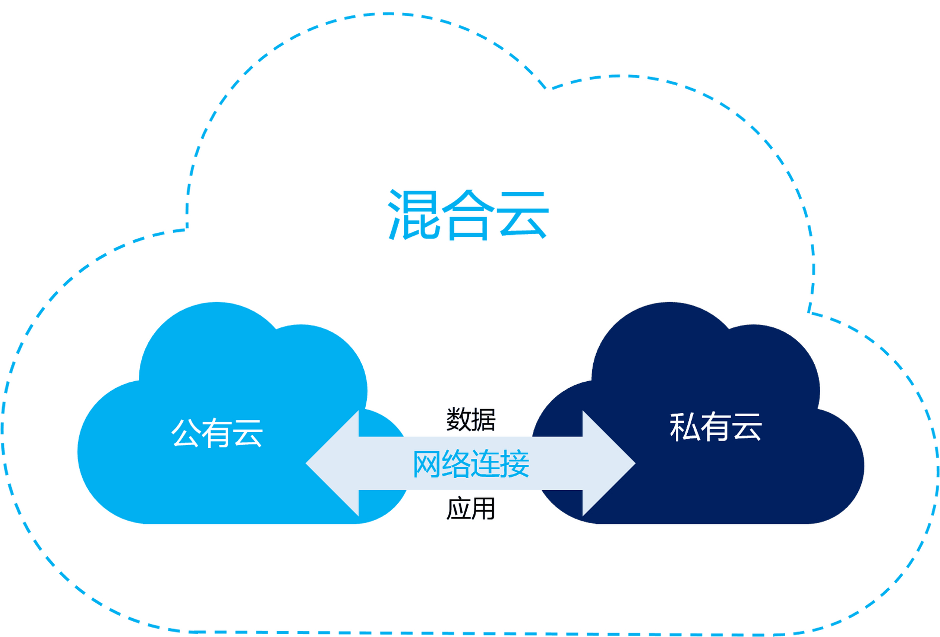 公有云牌桌,究竟如何平衡共享与安全? 第3张 公有云牌桌,究竟如何平衡共享与安全? 第3张