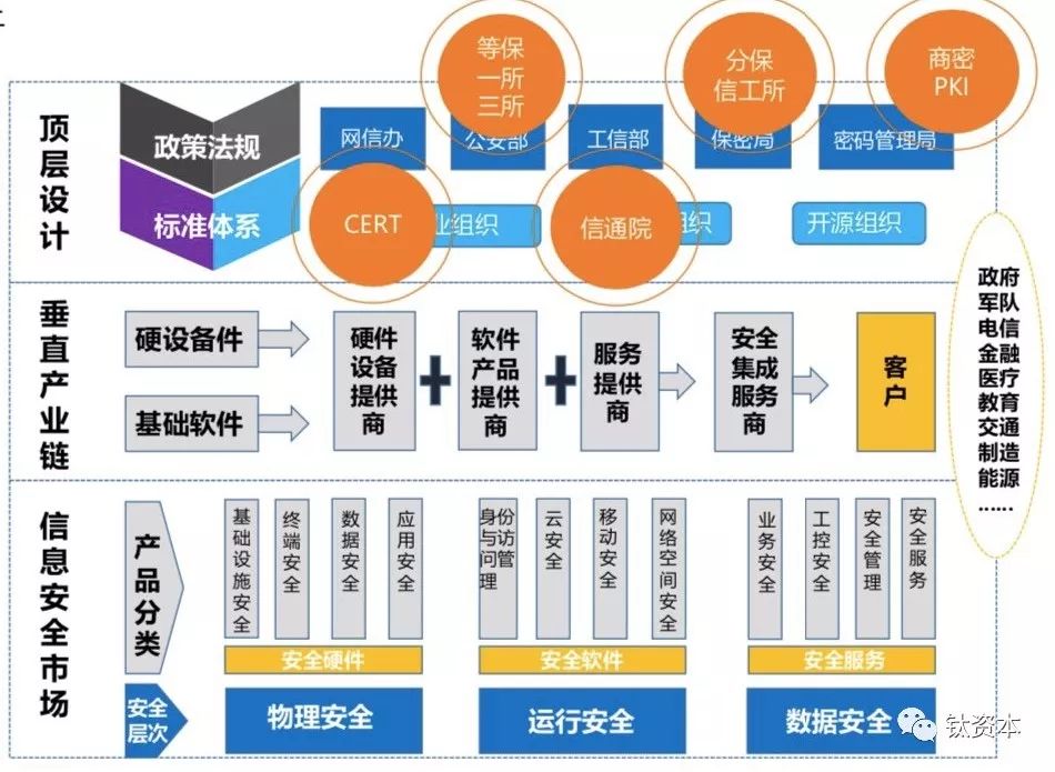 高危行业安全物联网技术创新中心是什么,怎么样? 第2张 高危行业安全物联网技术创新中心是什么,怎么样? 第2张