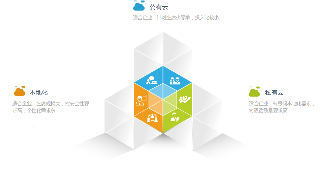 公有云的优点有哪些？助力企业提升效率、降低成本、增强安全性及灵活性？