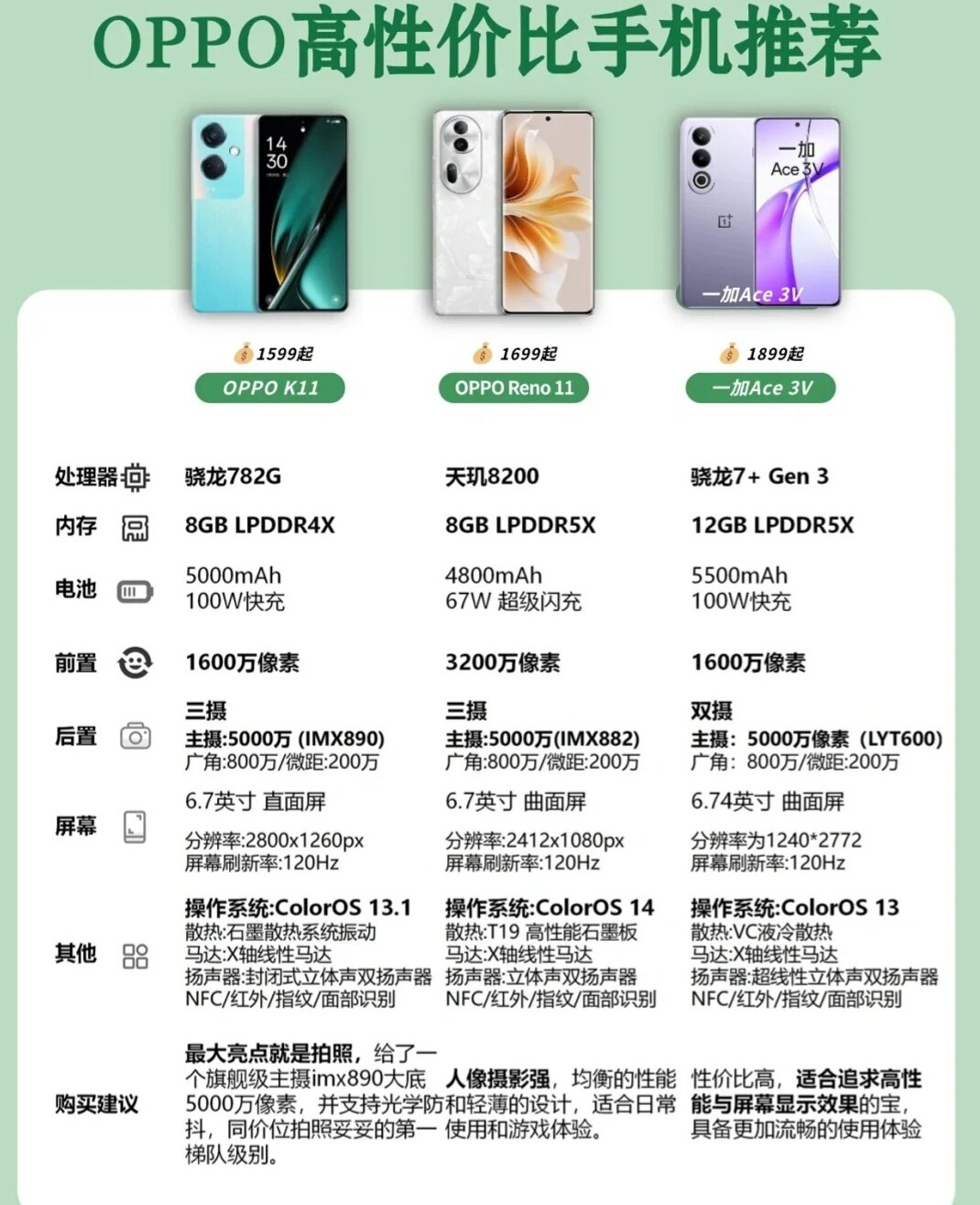 OPPO所有机型配置参数有哪些?OPPO手机配置参数怎么查 第1张 OPPO所有机型配置参数有哪些?OPPO手机配置参数怎么查 第1张