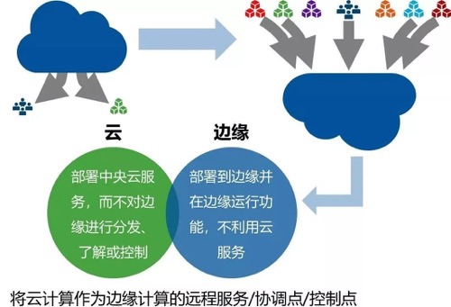 公有云服务究竟是什么?它如何改变企业IT架构?揭秘其核心优势与挑战! 第1张 公有云服务究竟是什么?它如何改变企业IT架构?揭秘其核心优势与挑战! 第1张