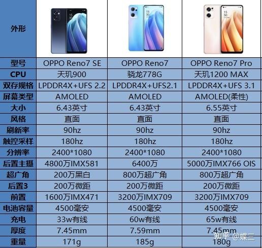 OPPO所有机型配置参数有哪些?OPPO手机配置参数怎么查 第3张 OPPO所有机型配置参数有哪些?OPPO手机配置参数怎么查 第3张