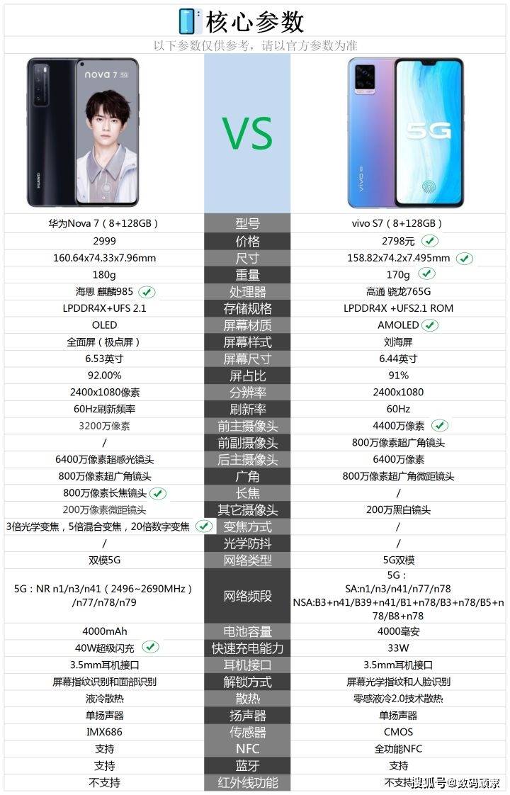 华为s7配置怎么样?华为s7配置参数性能好不好值得买吗 第1张 华为s7配置怎么样?华为s7配置参数性能好不好值得买吗 第1张
