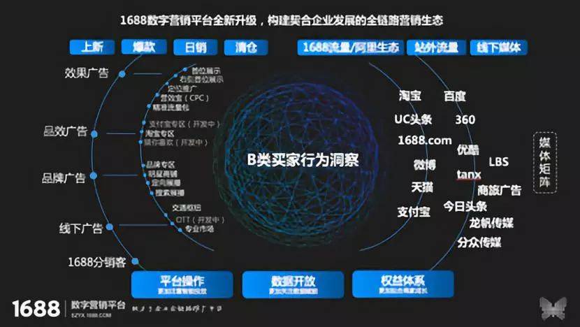 高冷数字营销到底怎么做,有哪些实用技巧? 第3张 高冷数字营销到底怎么做,有哪些实用技巧? 第3张